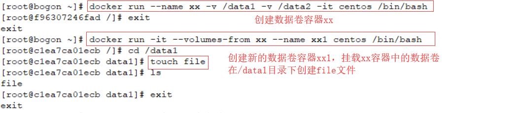 docker数据管理与网络通信之数据卷与数据卷容器