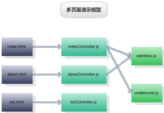 webpack4.0各個擊破（1）—— html部分