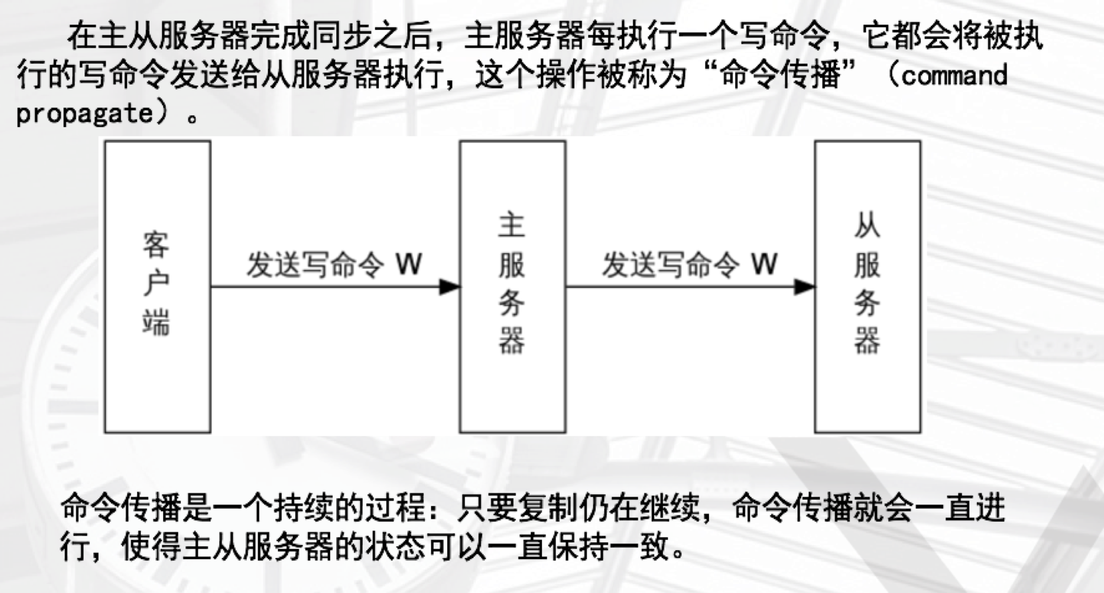 redis缓存服务器