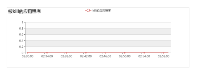 大快DKH大数据基础服务平台监控参数说明（附图文）