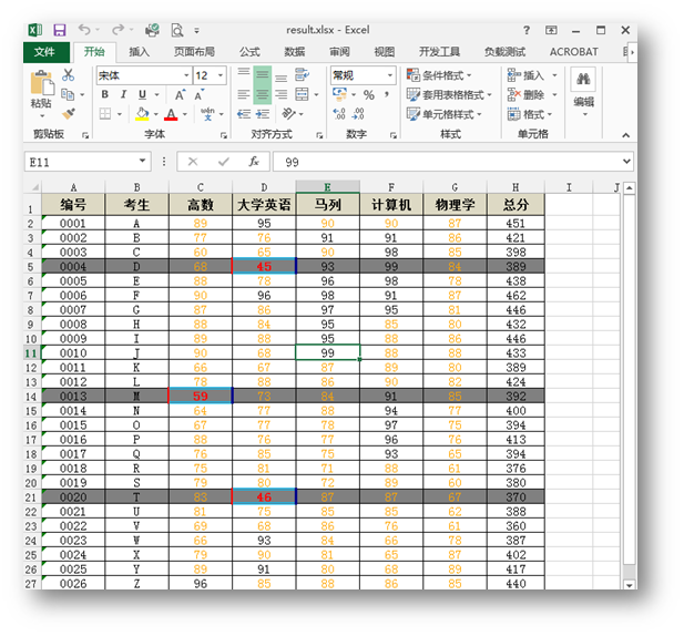 C# 应用Excel条件格式（一）