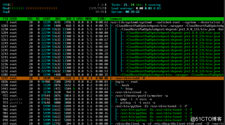 htop 安装