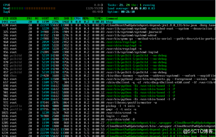 htop 安装