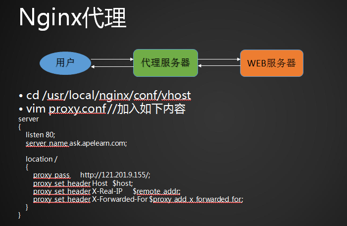 48次课（Nginx防盗链、Nginx访问控制、Nginx解析php相关配置、Nginx代理）