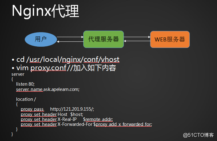 48次课（Nginx防盗链、Nginx访问控制、Nginx解析php相关配置、Nginx代理）