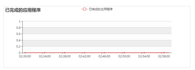 大快DKH大数据基础服务平台监控参数说明（附图文）