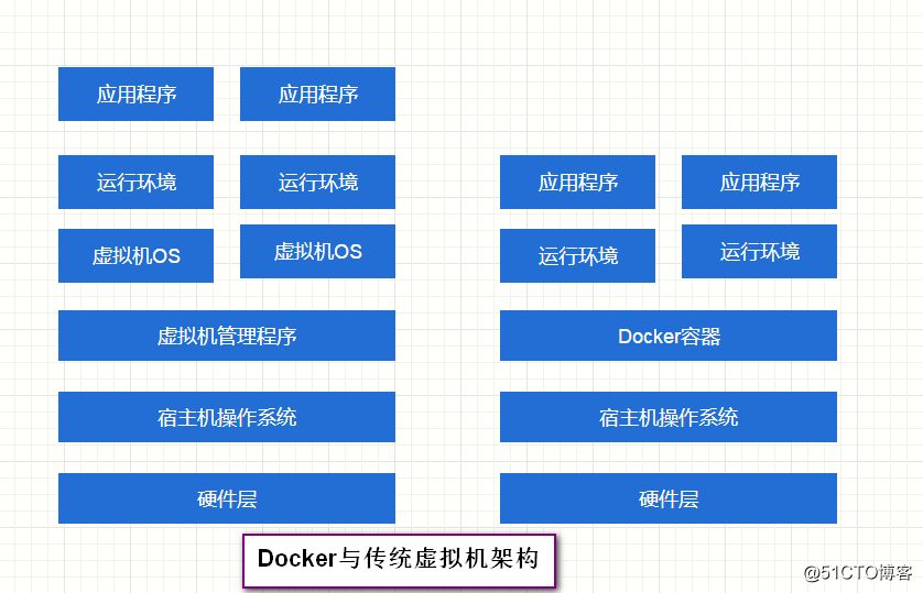 Docker架構、鏡像及容器的基本操作