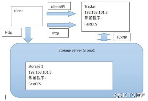 Java之品优购课程讲义_day05（8）