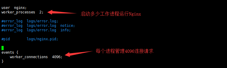 Nginx深度优化