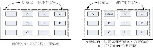 逻辑卷管理器（LVM）