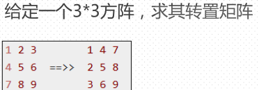 封装解构，集合，字典，内建函数和简单选择排序相关知识及习题