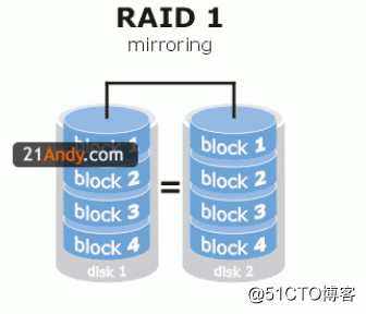 常用RAID类型以及它们的区别
