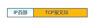 TCP三次握手四次挥手