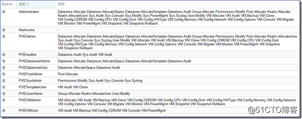 Proxmox VE 安装、配置、使用之第二章 Proxmox VE 的安全性_虚拟化