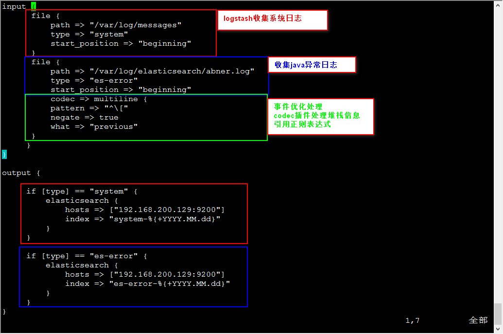 Logstash+Kibana+多ElasticSearch集群部署