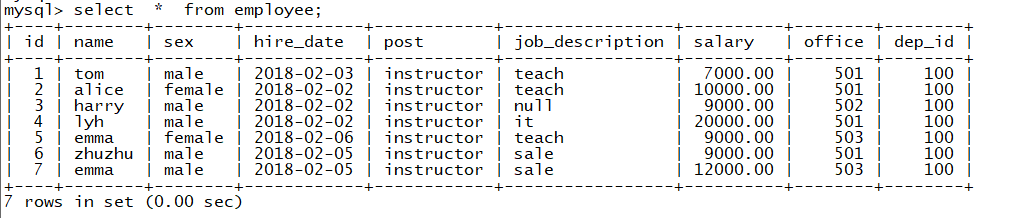 MySQL使用group by 报this is incompatible with sql_mod