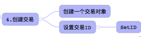 从0到1简易区块链开发手册V0.4-实现转账交易的思路分析