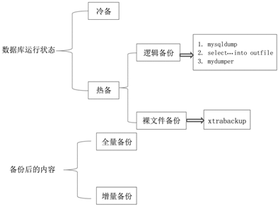 没有宫廷内斗，数据库界的延禧攻略