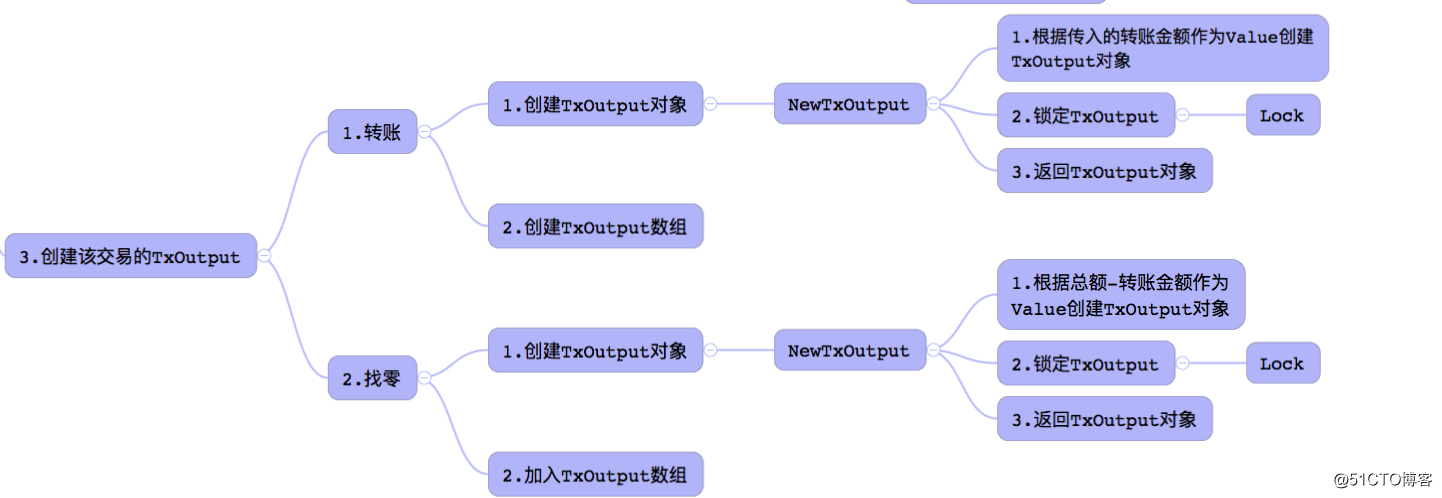 从0到1简易区块链开发手册V0.4-实现转账交易的思路分析