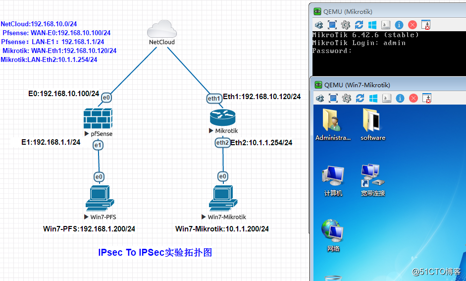 pfSense和Mikrotik  IPsec To IPsec局域網互聯