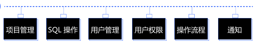 SQL 上线平台