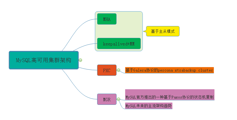 没有宫廷内斗，数据库界的延禧攻略