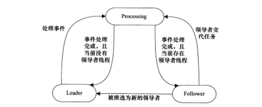 领导者\追随者