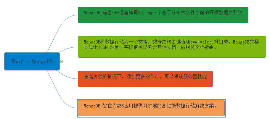 没有宫廷内斗，数据库界的延禧攻略