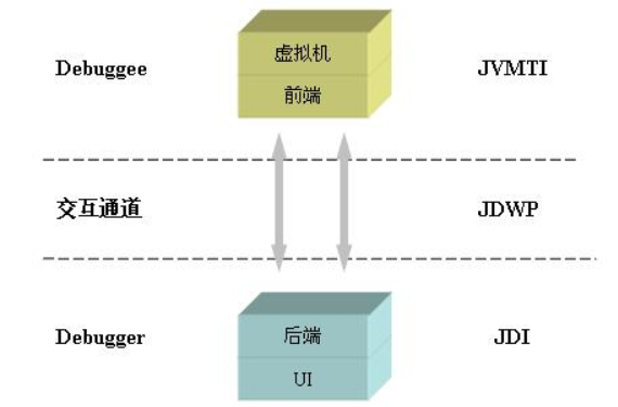 Tomcat远程调试