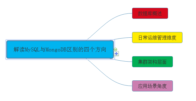 没有宫廷内斗，数据库界的延禧攻略