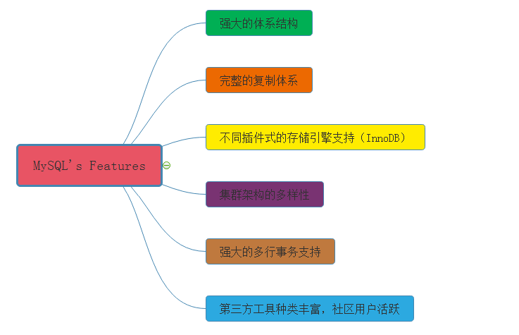 没有宫廷内斗，数据库界的延禧攻略