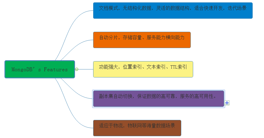 没有宫廷内斗，数据库界的延禧攻略