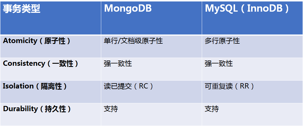 没有宫廷内斗，数据库界的延禧攻略