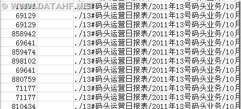 电脑中所有文件都打不开，用这个方法准管用