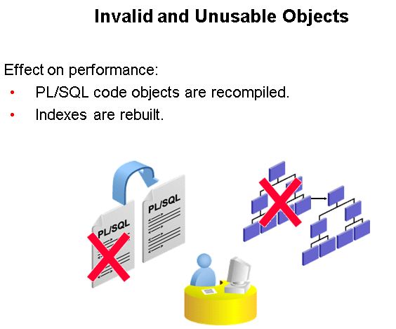 Oracle_052_lesson_p13