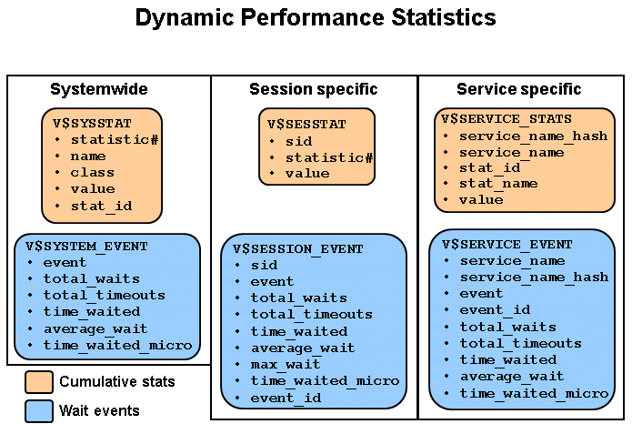 Oracle_052_lesson_p13