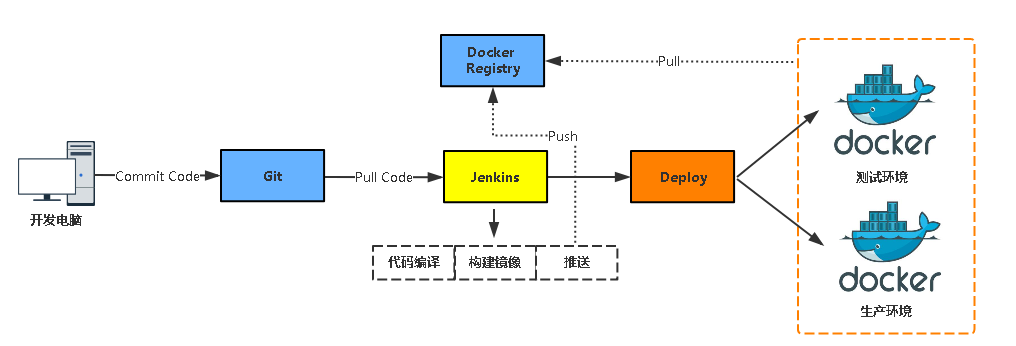 Nginx缓存加速