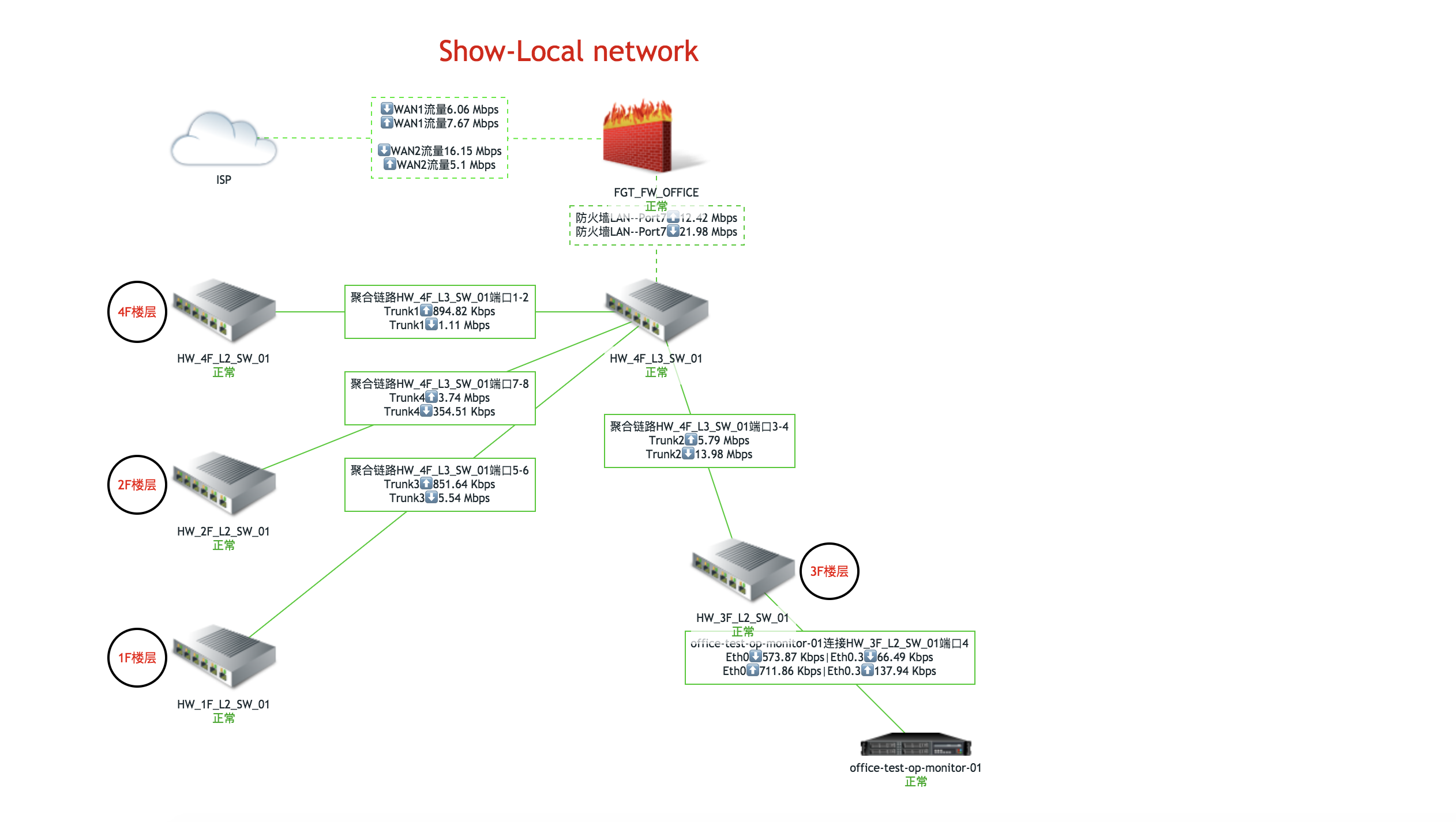 zabbix3.4绘制网络拓扑图