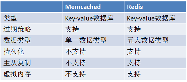 2018-08-22（redis）