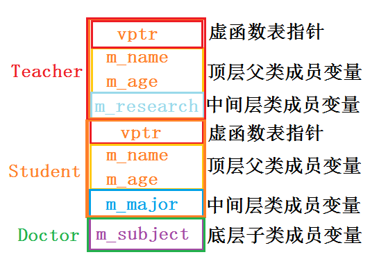 C++语言学习（十六）——多继承