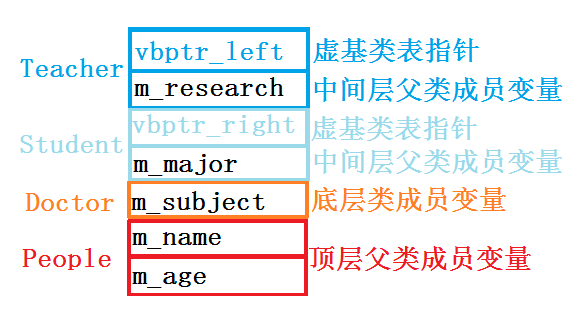 C++语言学习（十六）——多继承