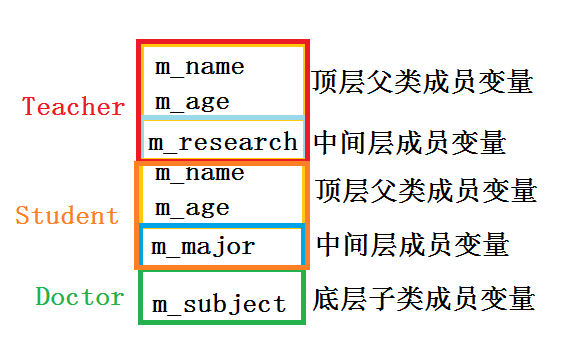 C++语言学习（十六）——多继承