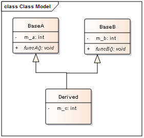 C++语言学习（十六）——多继承