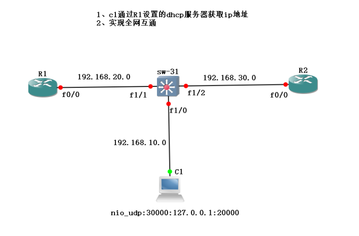 三层交换机配置实例+原理