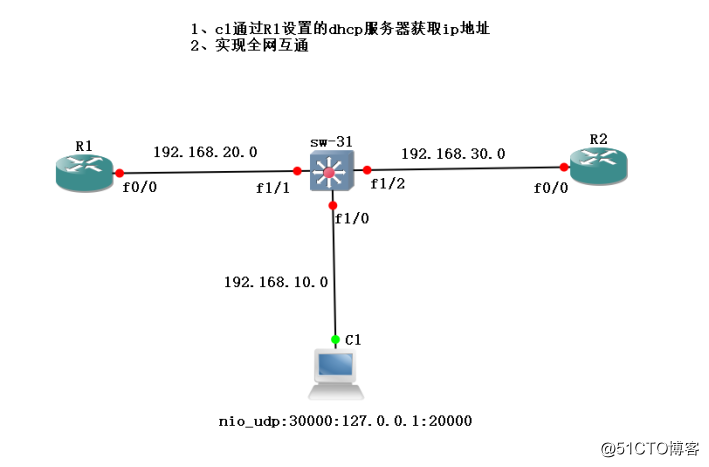 三層交換機配置實例+原理