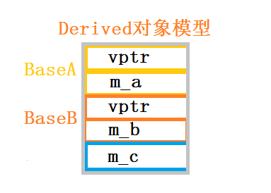 C++语言学习（十六）——多继承