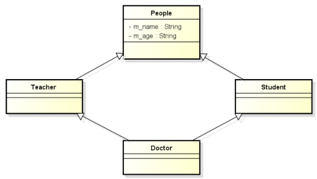 C++语言学习（十六）——多继承