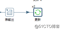 ETL工具kettle的数据分发和复制的区别