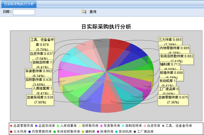 供应商管理系统SRM