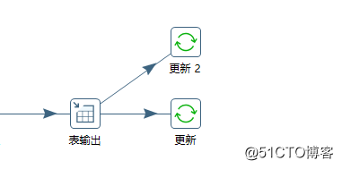 ETL工具kettle的数据分发和复制的区别